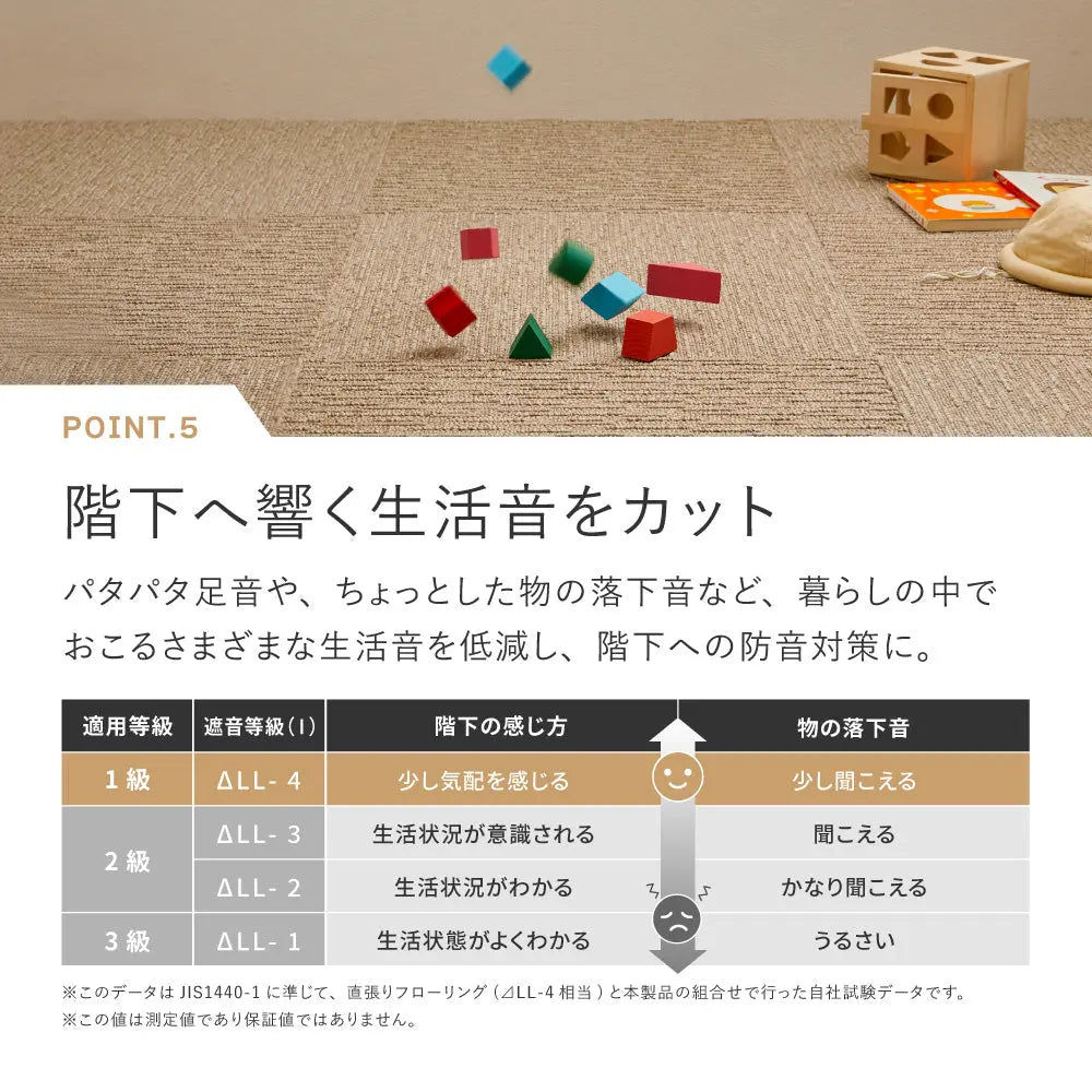 洗える タイルカーペット スクエア2100 サイザループ 約50×50cm 防炎 制電 防ダニ 置くだけ ファブリックフロア 東リ HAGIHARA