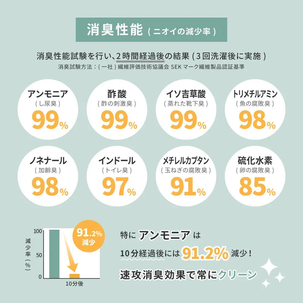 敷き詰めカーペット リクリア 江戸間4.5帖 4.5畳 消臭 抗菌 防臭 アース防ダニ ペット 日本製 HAGIHARA