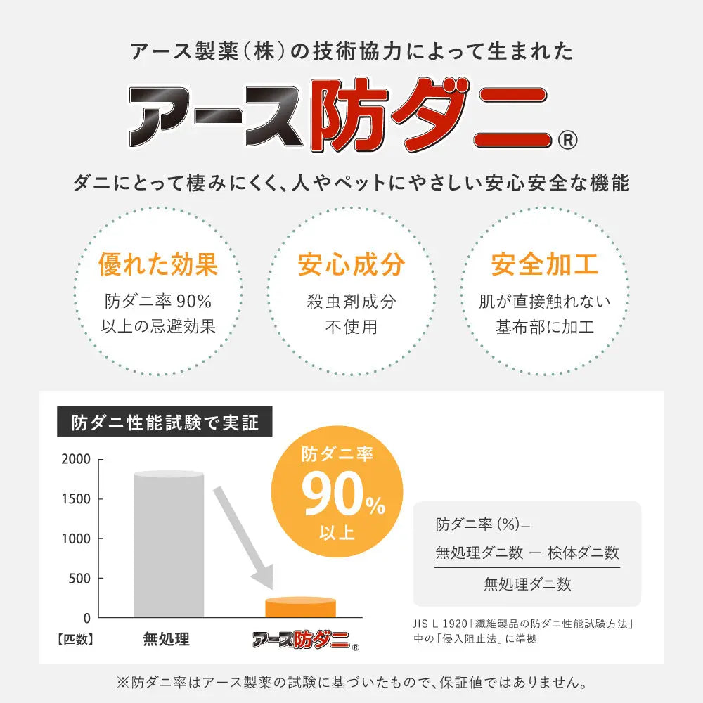敷き詰めカーペット リクリア 江戸間6帖 6畳 消臭 抗菌 防臭 アース防ダニ ペット 日本製 HAGIHARA