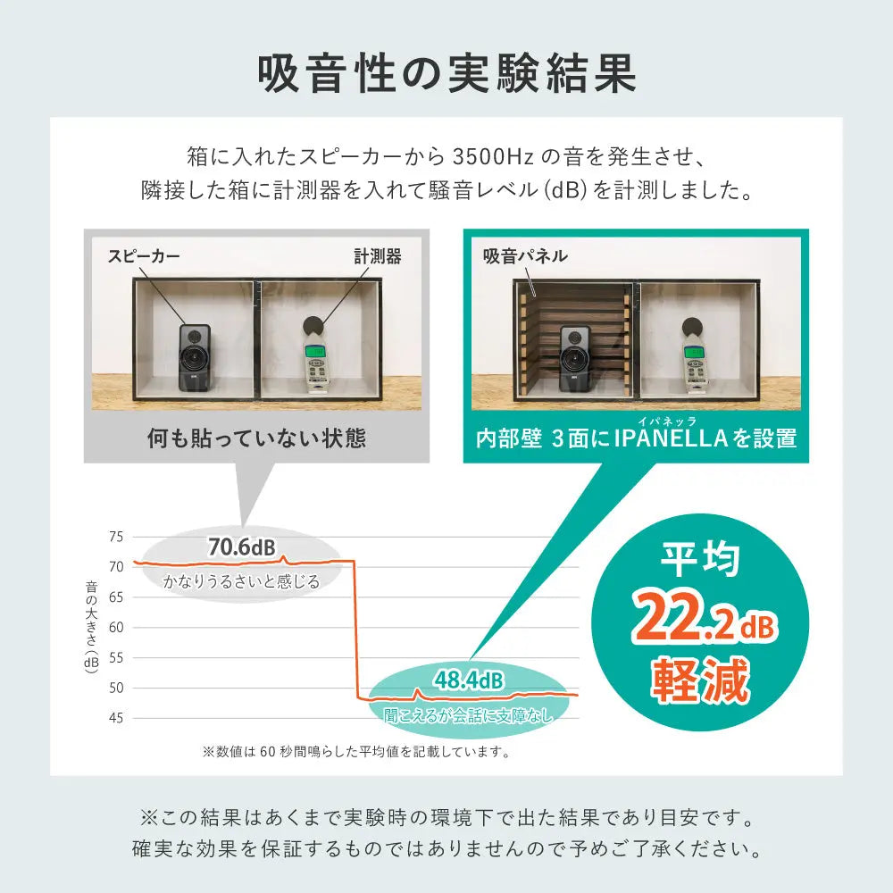 【6枚セット】 吸音パネル IPANELLA イパネッラ 約80×30cm 壁パネル ウォールパネル ウッドパネル 騒音対策 賃貸 DIY おしゃれ HAGIHARA