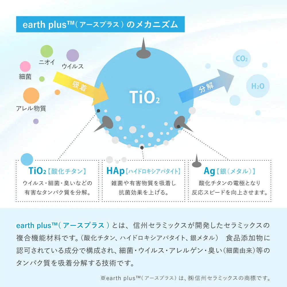 国産高機能ラグ ジャスト 約130×190cm 防ダニ 抗菌 防臭 抗ウイルス 消臭 花粉対策 日本製 HAGIHARA