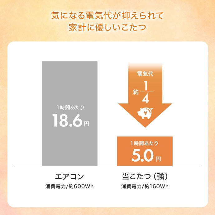 【楕円形:天板 90cm×60cm】こたつ&掛け布団2点セット