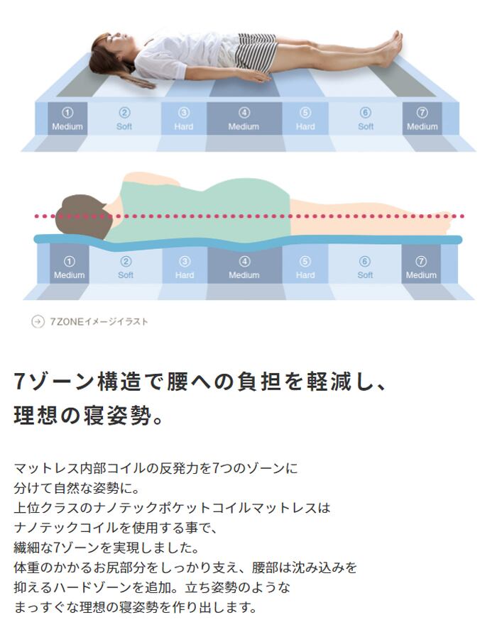 [S/SD/D/Q] ポケットコイルマットレス Excellent Nanotech エクセレント/ナノテック ナカバヤシ