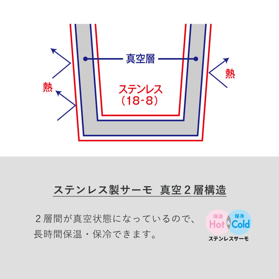 【送料無料】MOTTERU モッテル コーヒードリップできるサーモボトル ステンレスボトル