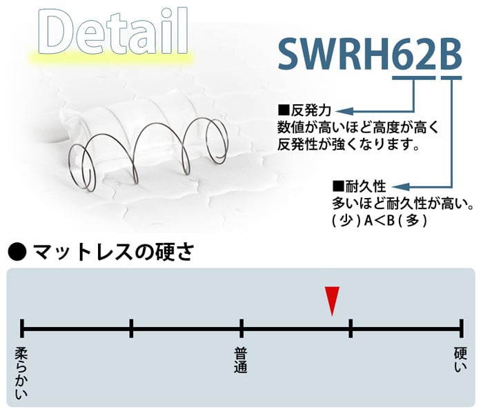 [SSS/S/SD/D/Q] 3Dメッシュ ポケットコイルマットレス ブラック ナカバヤシ