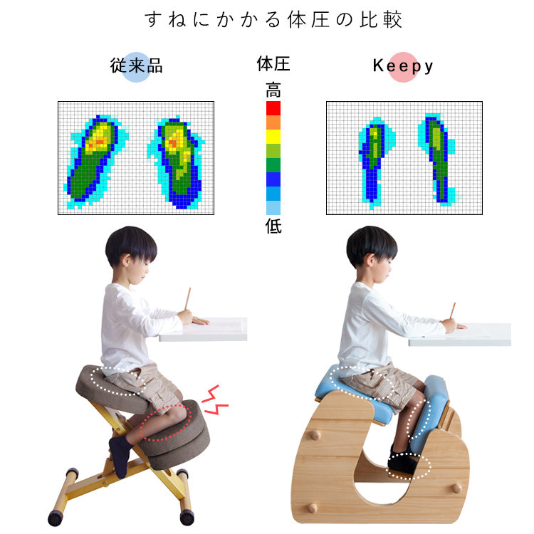 [幅48.5cm] プロポーションチェア 学習椅子 姿勢が良くなる 子供用 バランスチェア 北欧風 キャスター付き 宮武製作所
