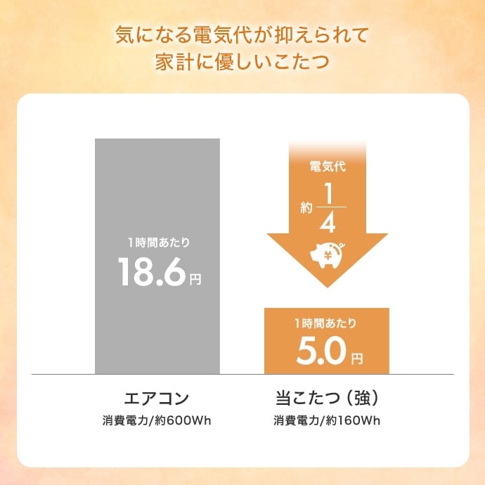 [正方形:天板 75cm×75cm] こたつ&掛け布団2点セット リバーシブル(表地:フェイクラビットファー) コンパクト収納可 エコロファニチャー