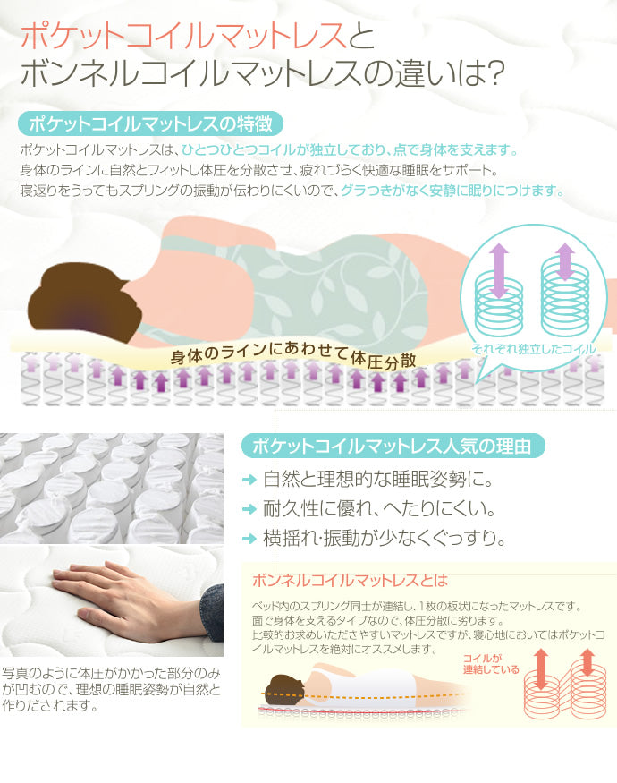 【シングル】Kelly すのこベッド