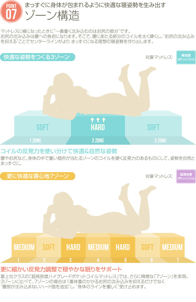 【シングル】Berg ヴィンテージ風 引き出し収納付き多機能ベッド
