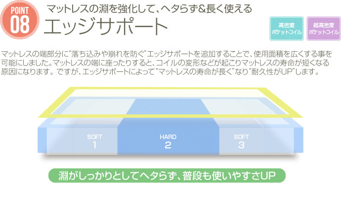 【シングル】 Seth すのこフロアベッド